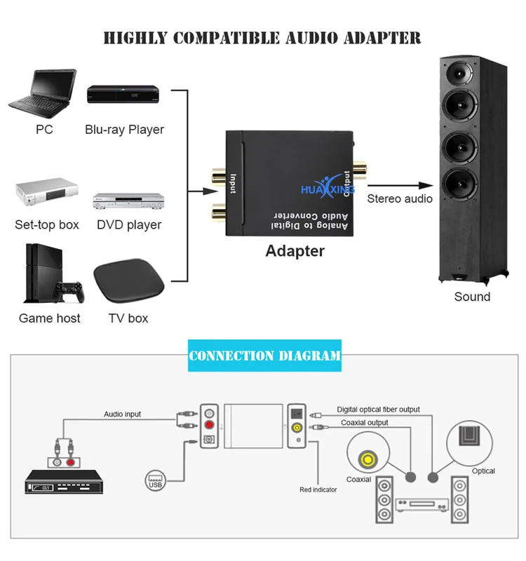 Analog To Digital Audio Converter For Home Or Professional Audio