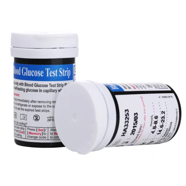 Glucose test strip historical pricing