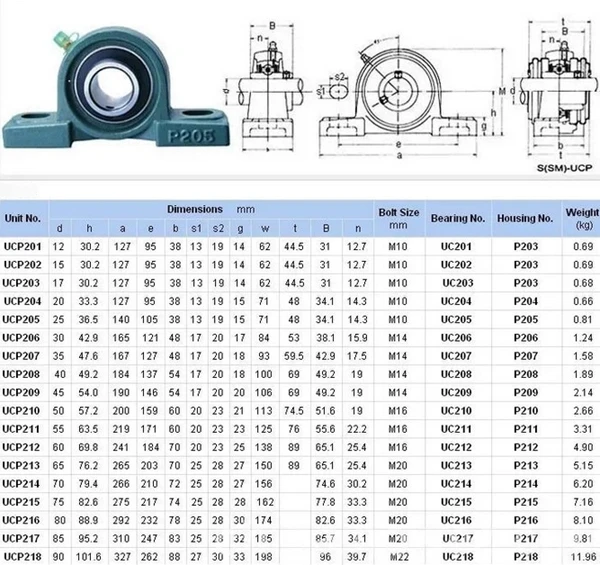 diameter 35mm bolt size 14mm pillow block bearing p207