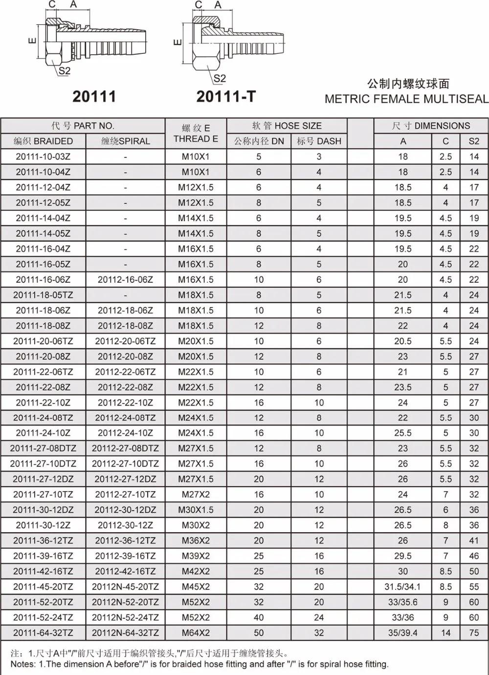 20111 Metric Hydraulic Hose Fitting Manufactures - Buy Hydraulic ...