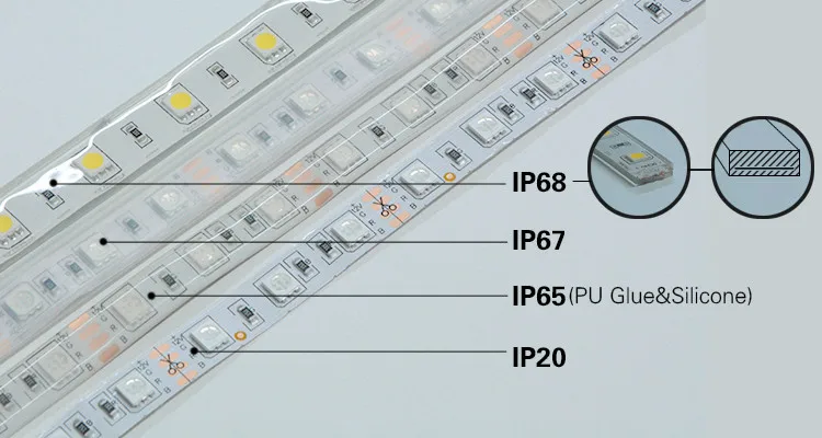 Влагозащита светодиодной ленты ip65. Светодиодная лента ip65 и ip20. Светодиодная лента 5630 12в 120 светодиодов. Светодиодная лента степень защиты ip65. Влагозащита ip65