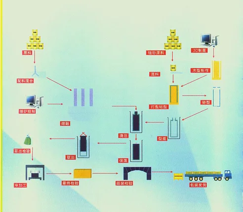 Electrocast zircon corundum blocks AZS 33# 36# 41#