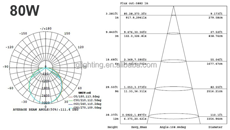 T200 1500mm 80w LED Tri-proof Light IES.jpg