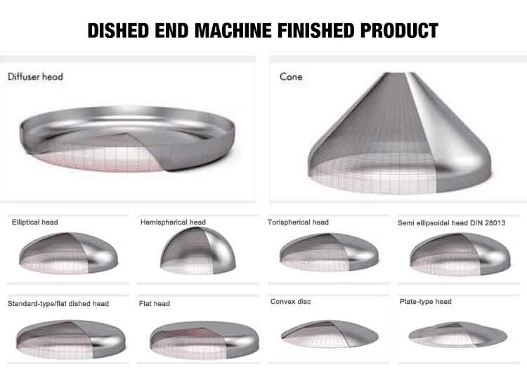 Dished end. Objects with smooth surfaces.