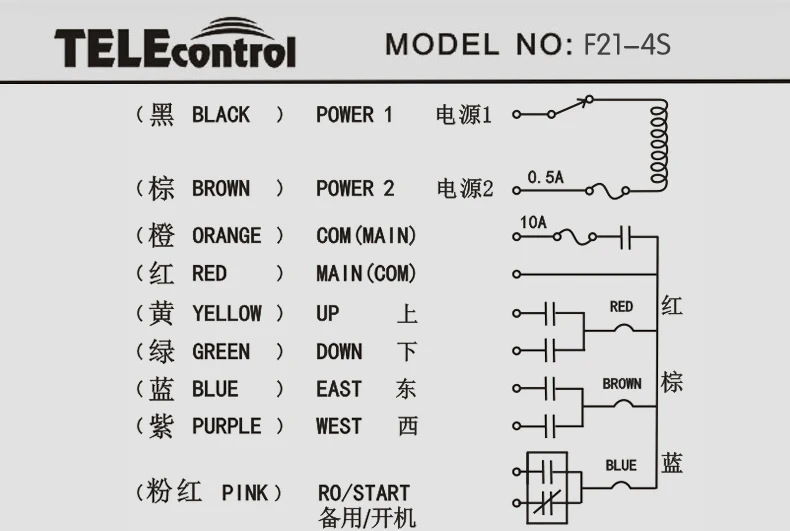 Wire diagram F21-4S.jpg