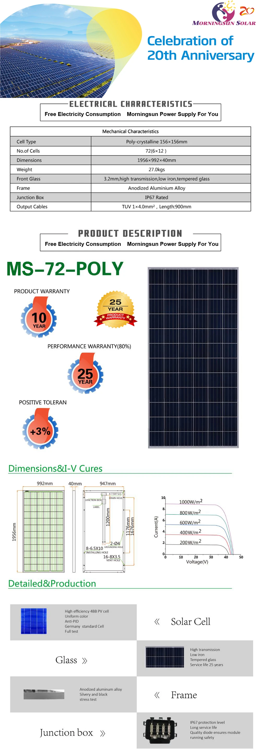 Soler Pannel Government Surplus Solar Cells Buy Wholesale Panels Sale 