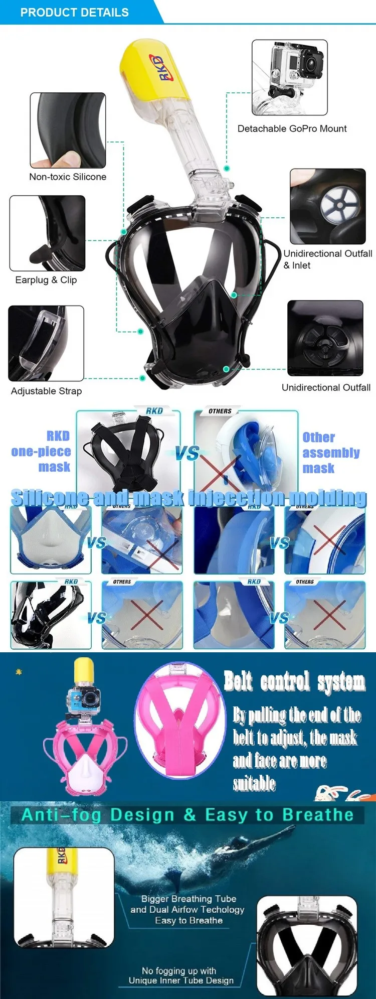 best swimming gear