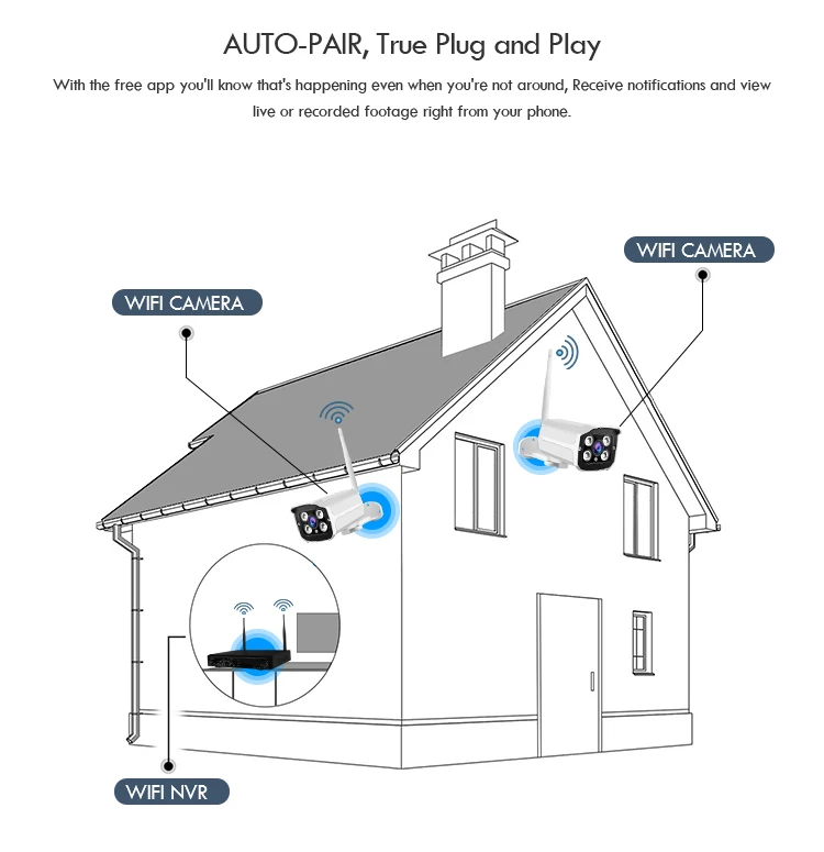 home security camera