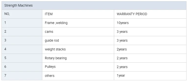 warranty period 1.png
