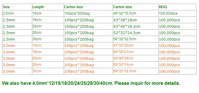 Disposable Bamboo Skewer.png