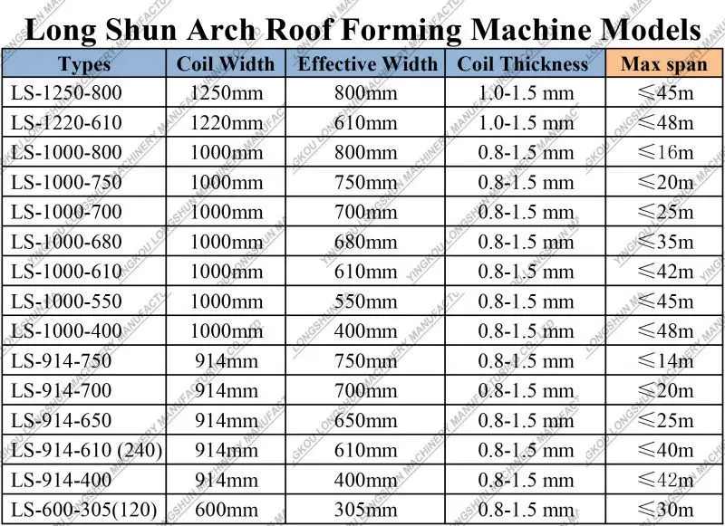 k span machine model list