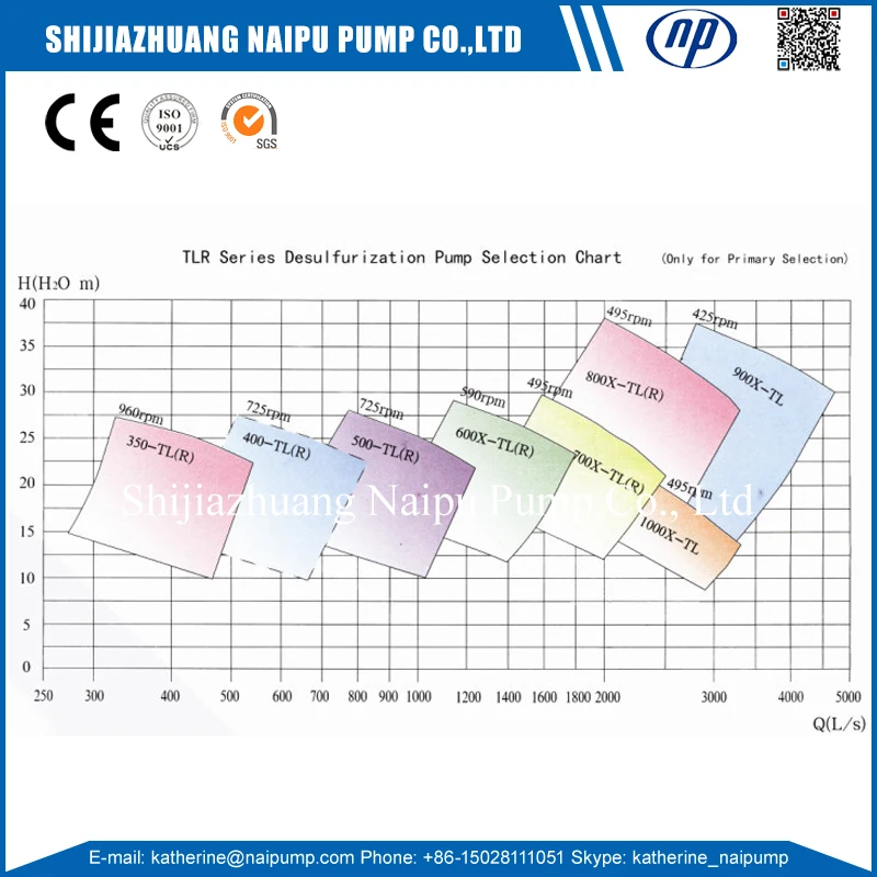 Desulphurization pump curve.jpg