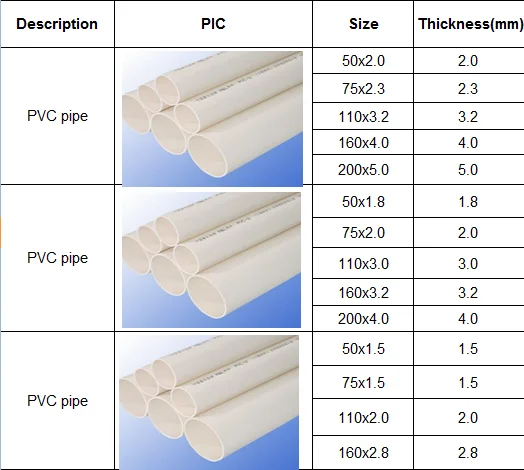 Astm Standard D1785 Schedule 40 Pvc Pipe - Buy Pvc Pipe,D1785 Pvc Pipe ...