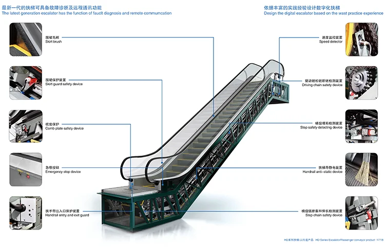 Moving Sidewalk/ Escalator Manufacturers - Buy Escalators,Escalator ...