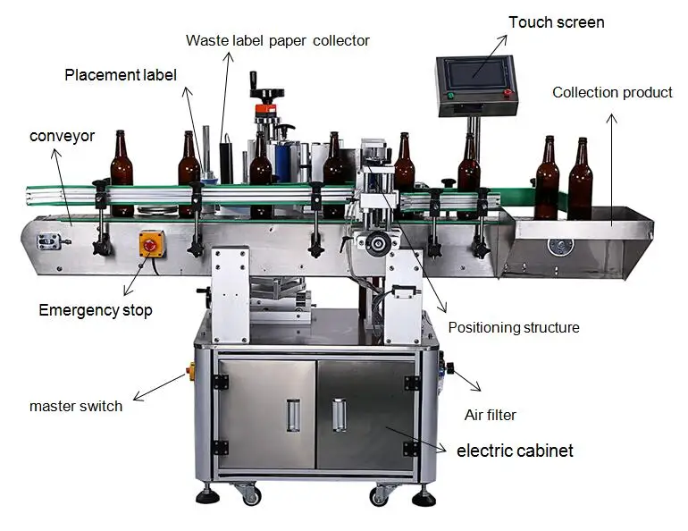 wine bottle label machine