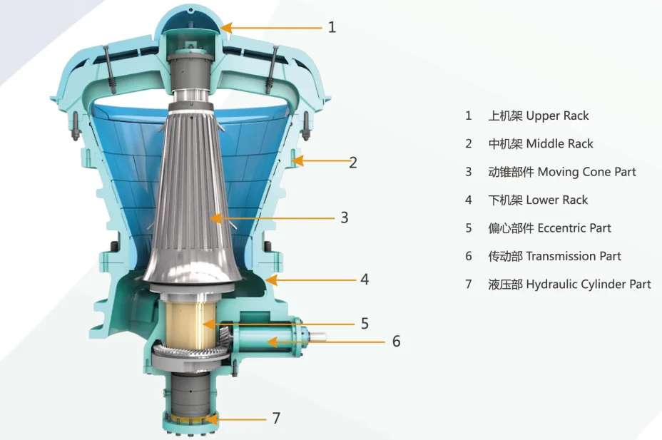 Cplx Gyratory Crusher Buy Gyratory Crusher,Stone Crusher,Mobile Crusher Product on