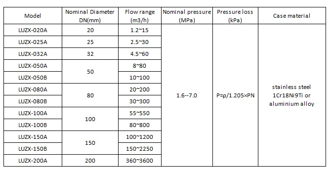 Digital magnetic liquid vortex flow meter transmitter