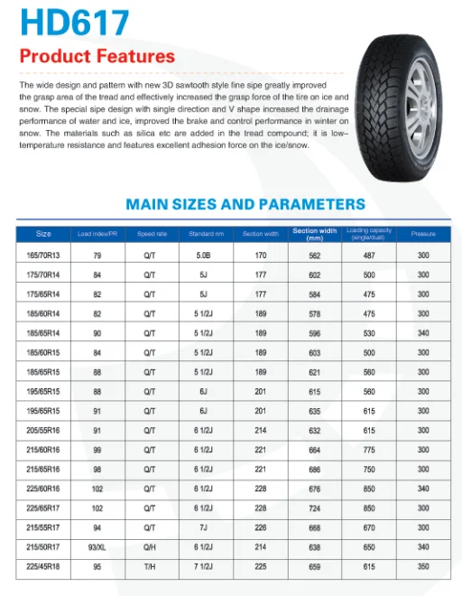 R13 R14 R15 R16 R17 R18new Car Tire Winter Tires Hot Selling Canada ...