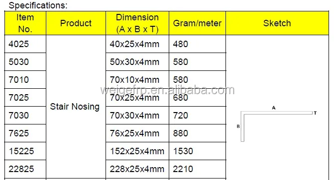frp nosing specification