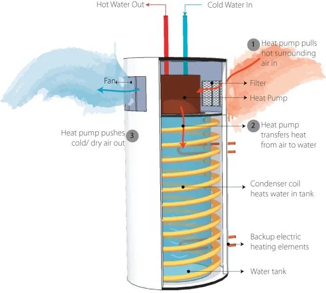 2kw Dual Source All In One Heat Pump Portable Solar Water Heater For