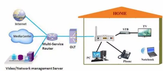 Настройка voip на zte