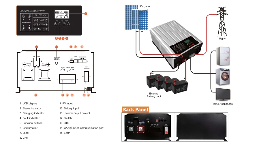 Phase Linear Uv10 Wire Harness Diagram Get Free Image About Wiring