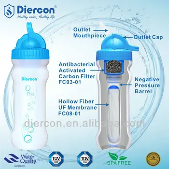 Diercon Bpa Free Water Filter Bottle For Survival/soldier ...