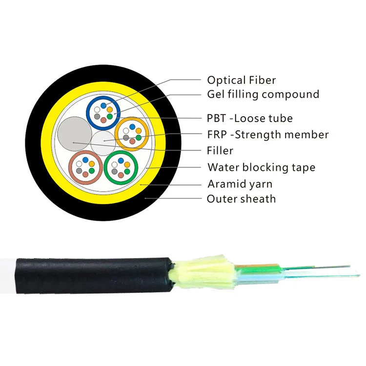 Single Mode Fiber Optic Cable 12 24 36 48 72 96 144 288 Core Fiber Adss
