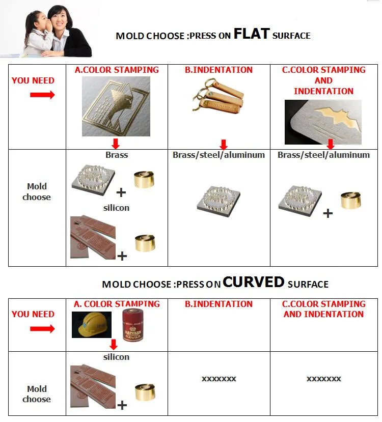 Multifunctional Pneumatic Hot Foil Stamping Machine For Wholesales