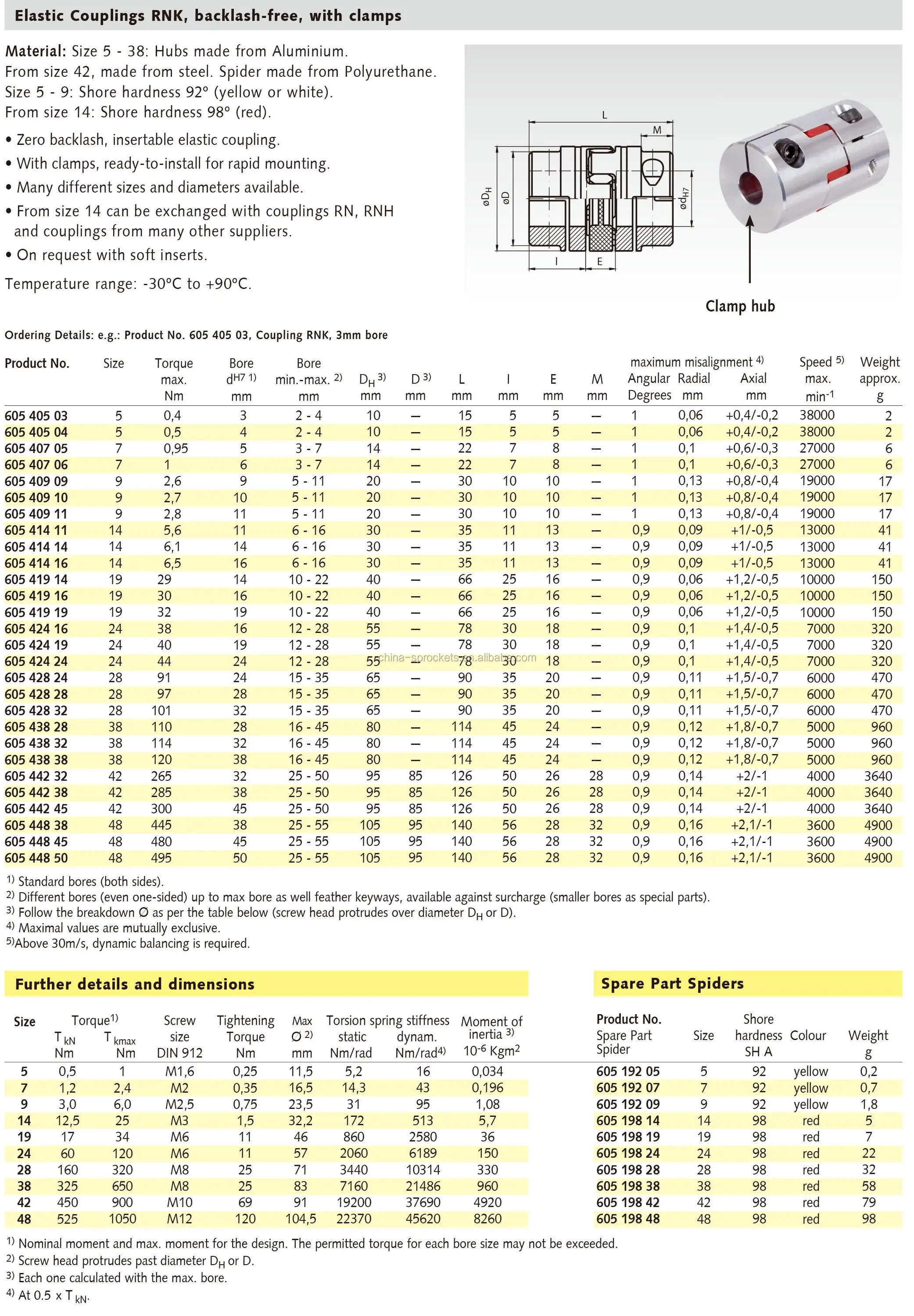Rotex Spider Coupling Size Chart