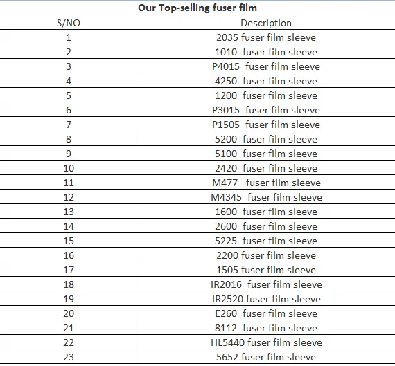 Rm1-6405 Rm1-6405-film Rm1-6405-fm3 Rm1-0656 Rm1-0656-film P2035 P2055 ...