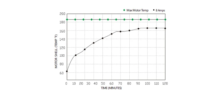 35 SERIES MOTOR HEAT RISE