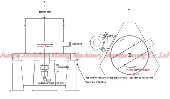 Knelson Type Centrifugal Gold Concentrator for Sale