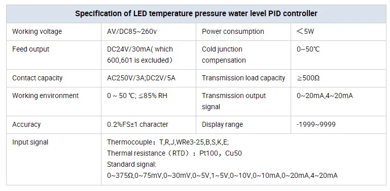 LED temperature pressure water level PID controller