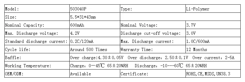 technology parameter.png