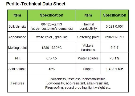 Perlite data sheet