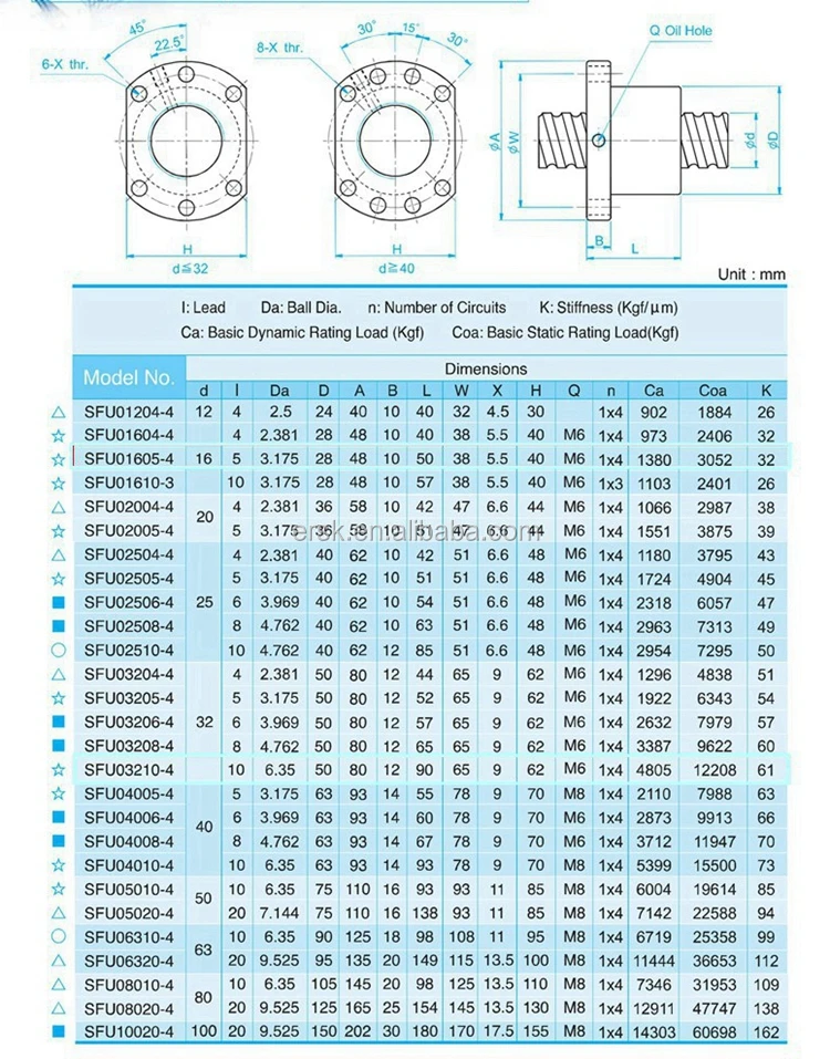 Sfu1605 Diameter 16mm Pitch 5mm C7 Precision Cnc Ball Screw - Buy Ball ...