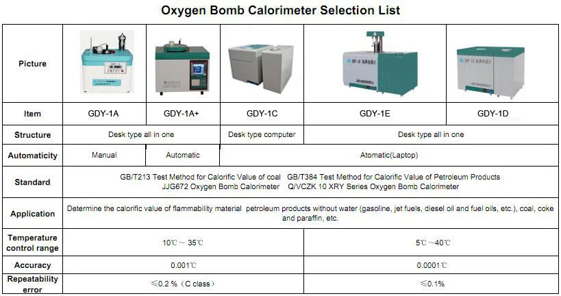 自動石炭発熱量分析石油酸素爆弾カロリーメーター価格astm D240 Buy ボンベ熱量計価格 石炭熱量計 酸素ボンベ熱量計 Product On Alibaba Com