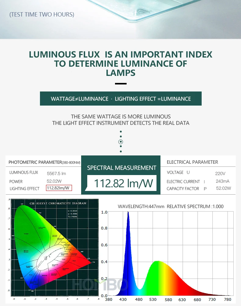 HOMBO best selling products etl waterproof ip66 outdoor flood led tunnel light - ANKUX.COM