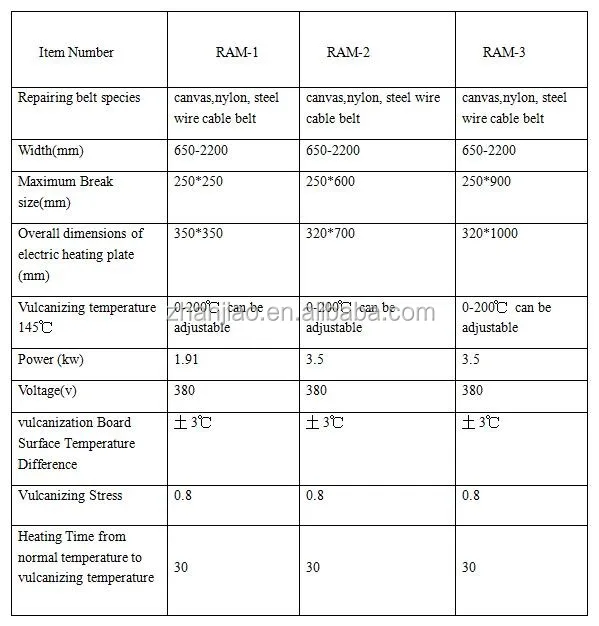 Portable Conveyor Belt Flat Hot Plate Press Vulcanizing Machine Buy
