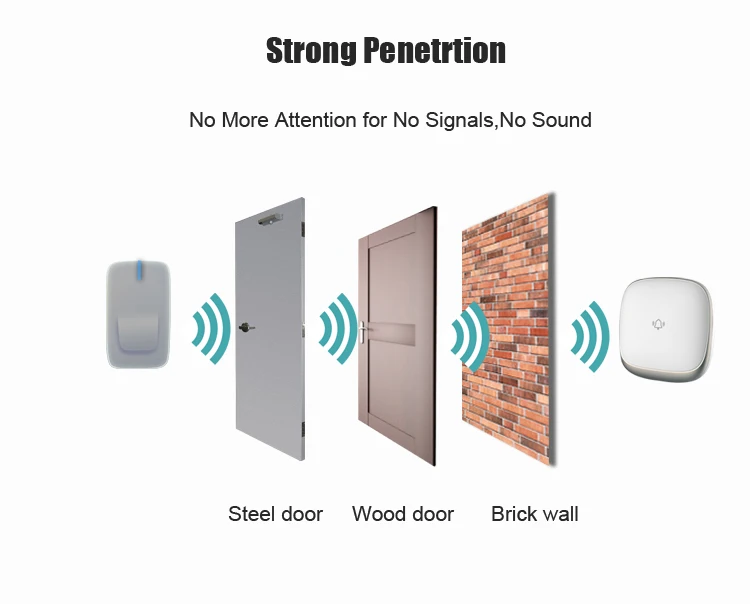 Multi Unit Ring Smart Alarm Chimes 12 Volt Wireless Doorbell With 2