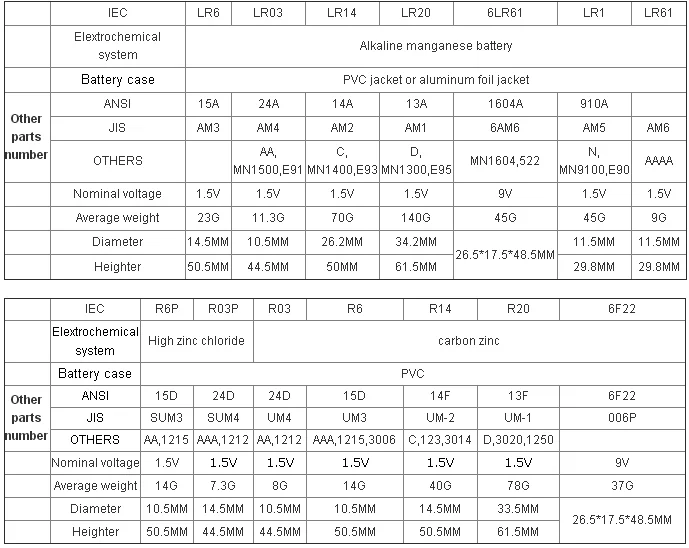 Can An LED Be Connected Directly To A 9V Battery? Quora