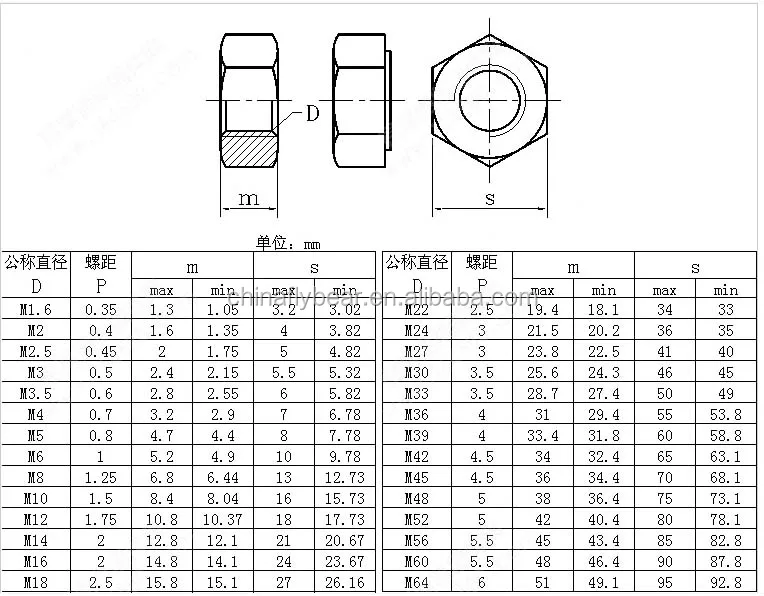 Iso4032 Types Nuts Bolts Washers Din934 Hex Head Nuts All Kinds Of ...