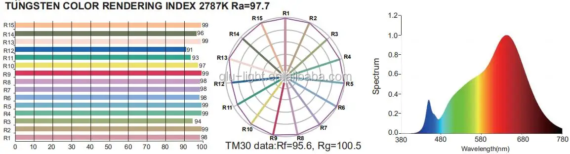 high cri Ra97 Tungsten TM30 data.jpg