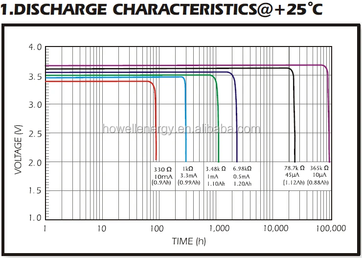 discharge voltage-time.jpg
