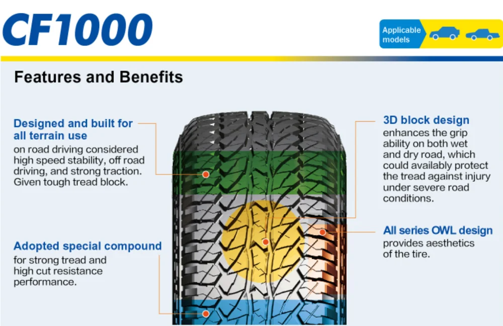 Шины типа SUV. Автомобильная шина Comforser cf950 265/65 r17 112t зимняя. Автошина 245/75r-16 Comforser cf1100 120/116r. Автомобильная шина Comforser cf950 225/65 r17 106h зимняя.