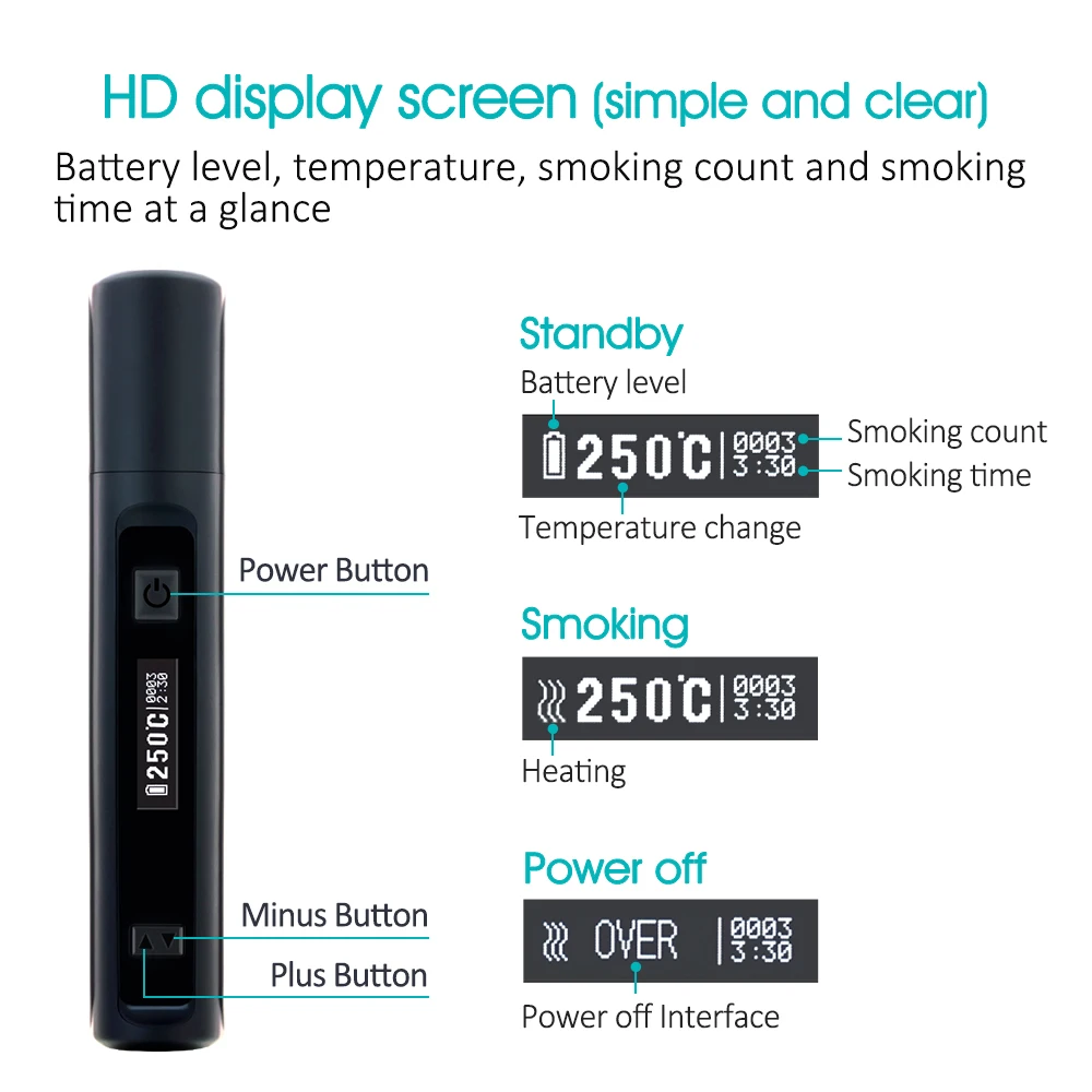 
New product HiTaste P6 mini Tobacco Heating Product With 1200mAh battery 