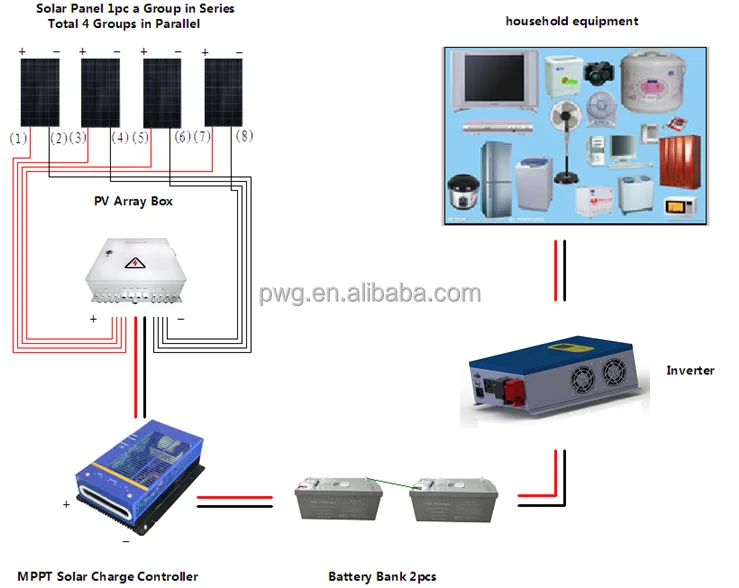 Watts trading system