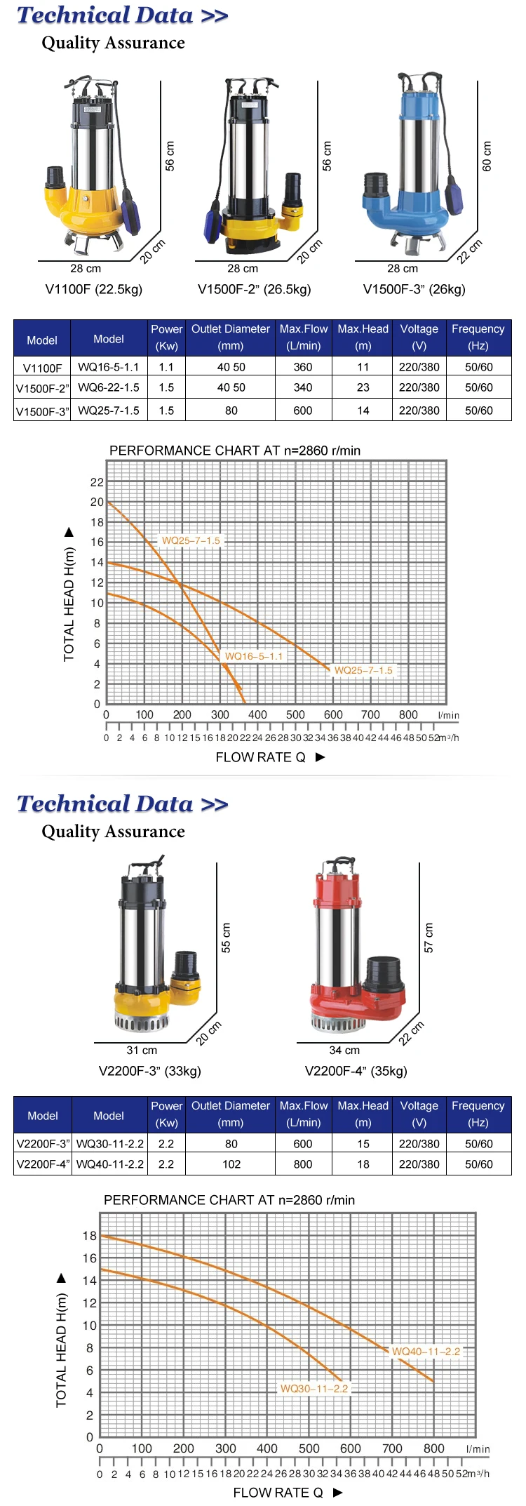 V750F 0.75kw 220V single phase sewage pump stainless steel submersible dirty water pump with float switch for sludge transfer