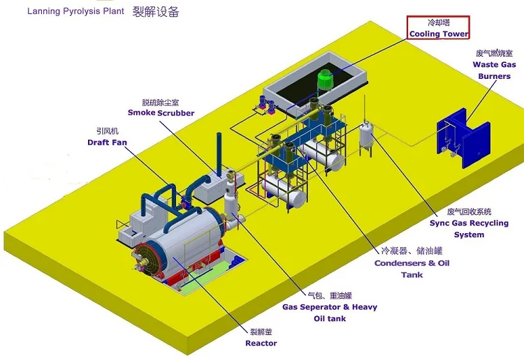 pyrolysis plant.jpg